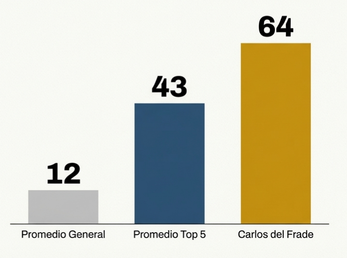 CARLOS DEL FRADE EL DIPUTADO SANTAFESINO QUE MAS PROYECTOS PRESENTÓ EN 2025 image 34
