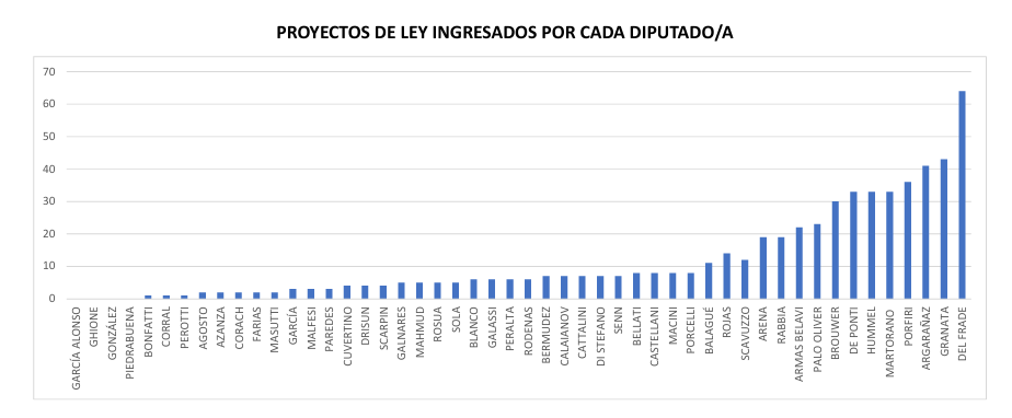 CARLOS DEL FRADE EL DIPUTADO SANTAFESINO QUE MAS PROYECTOS PRESENTÓ EN 2025 image 35